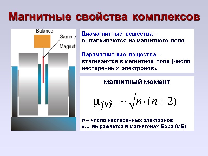 Магнитные свойства комплексов Диамагнитные вещества – выталкиваются из магнитного поля  Парамагнитные вещества –